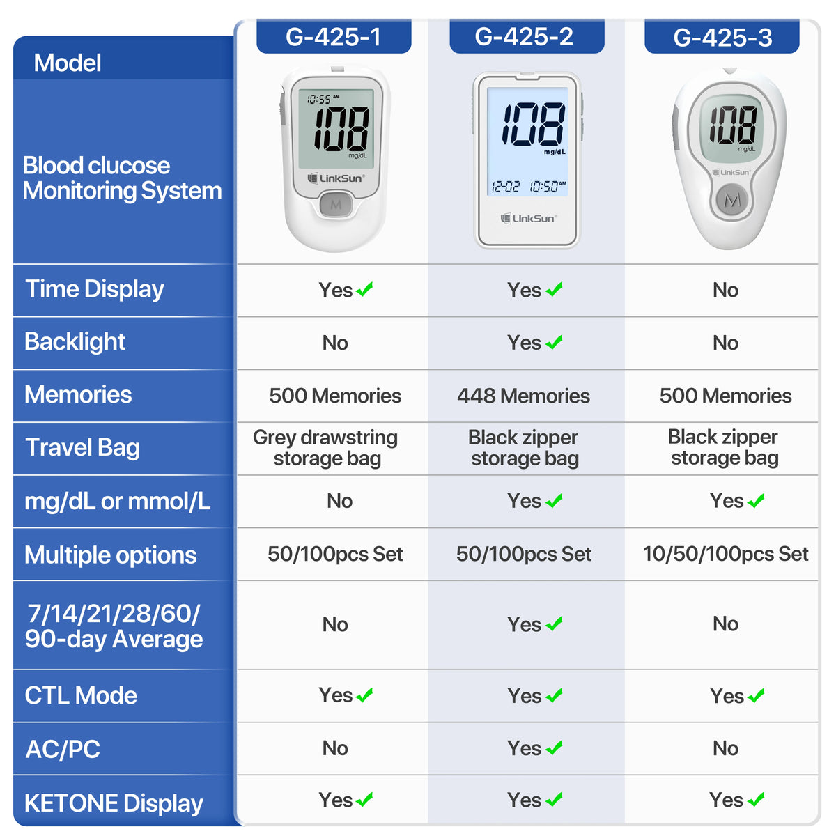 LinkSun G-425 glucosemètre