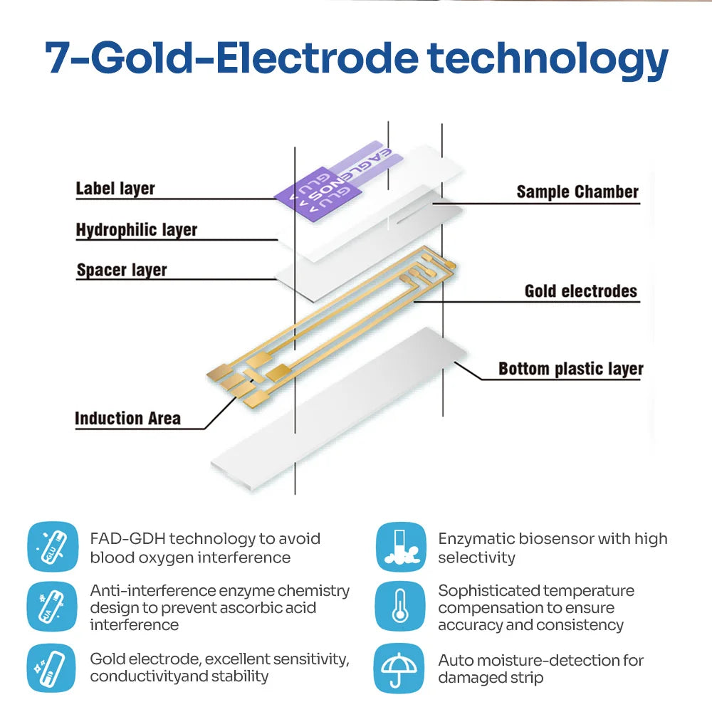 5 en 1 EN601 mètre remplacer la cétone et la glycémie acide uricique bande de Test de cholestérol Total, l'analyseur non inclus
