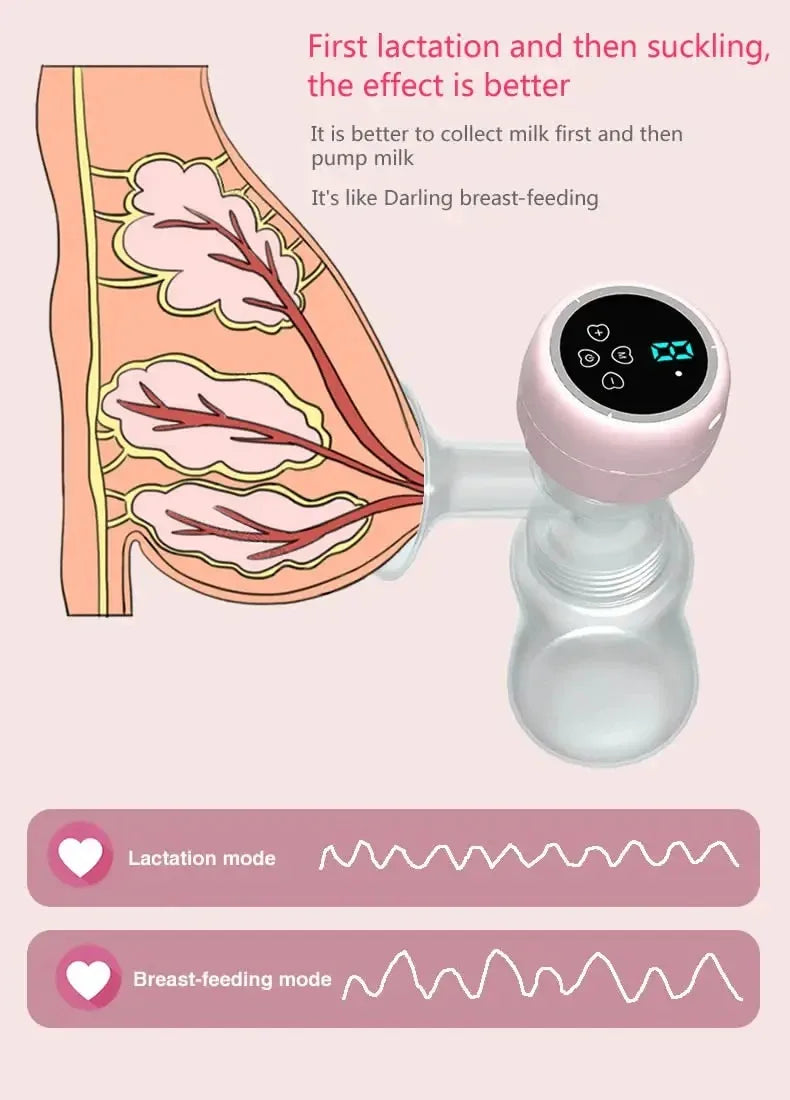 Tire-lait électrique tire-lait avec écran LED extracteur de lait pour l'allaitement collecteur de lait confortable Anti-reflux à faible bruit