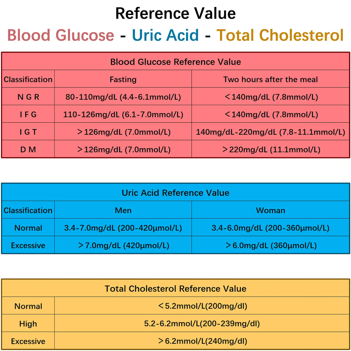 Lecteur multifonction GUC 3-en-1 pour cholestérol