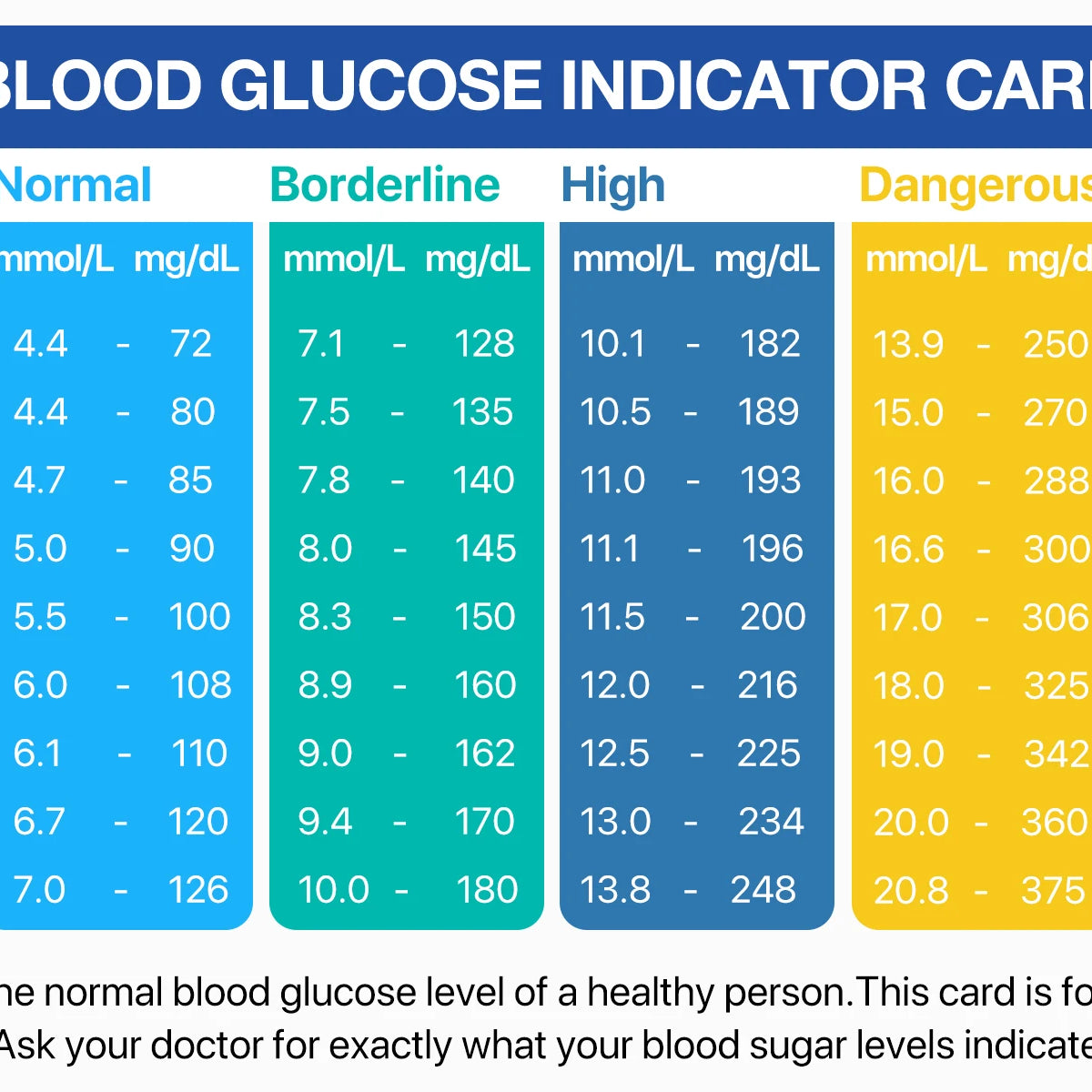 LinkSun G-425 glucosemètre