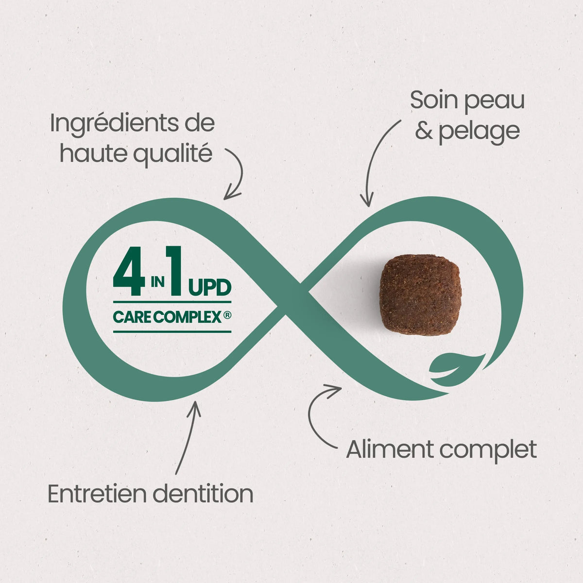 Ultra Premium Croquettes Sans Céréales 12kg - Original - Chien Adulte Toutes Tailles