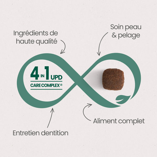 Ultra Premium Croquettes Sans Céréales 12kg - Original - Chien Adulte Toutes Tailles